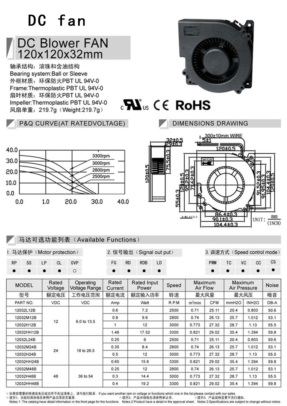 7..12032鼓風(fēng)機(jī)-1.jpg