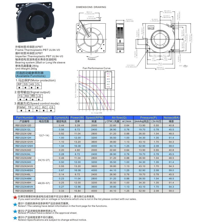 6.RB12032鼓風(fēng)機-1.jpg