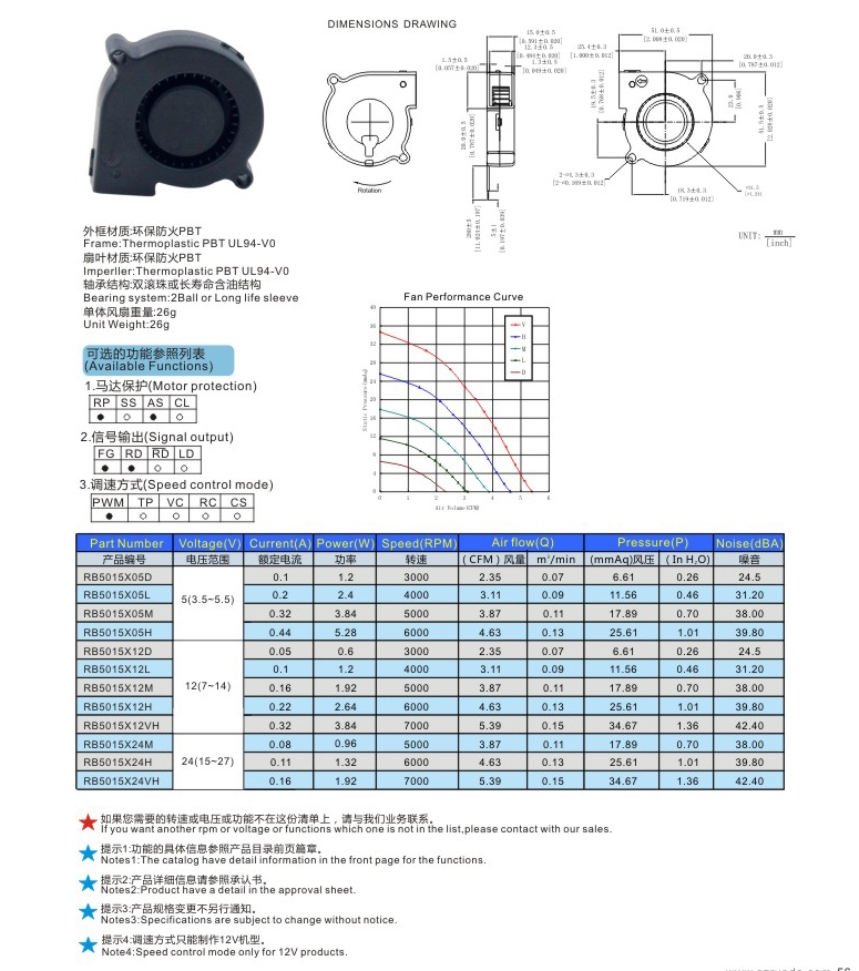 3.RB5015鼓風機-1.jpg