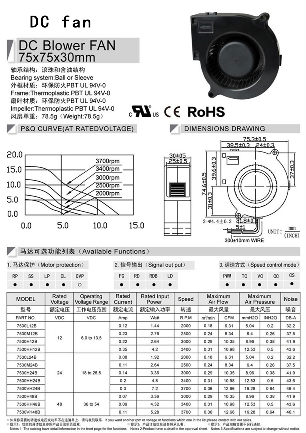 2.7530鼓風(fēng)機(jī)-1.jpg