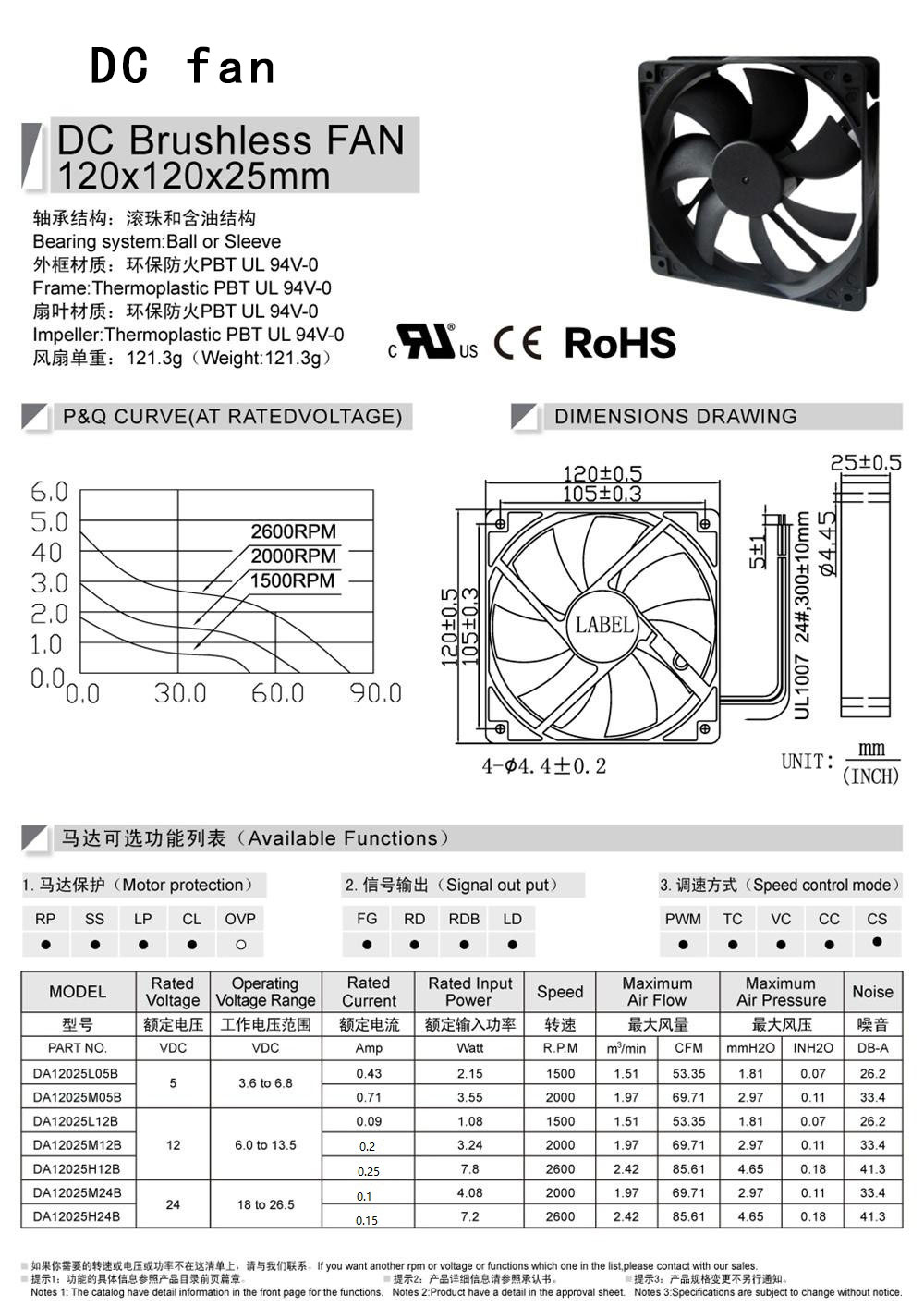 25.12025直流風扇-1.jpg