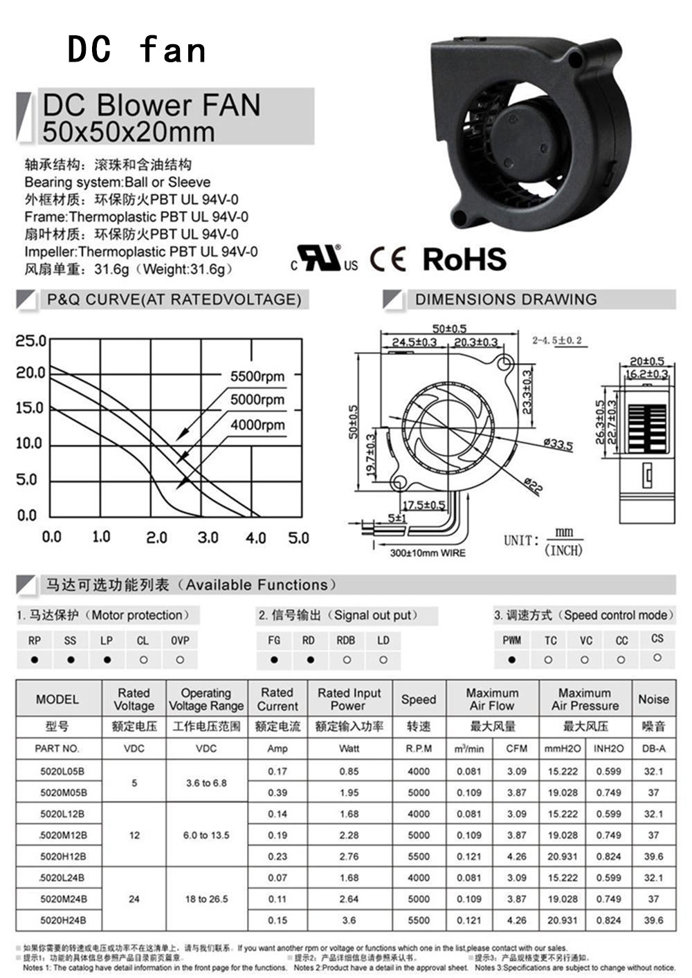 11.5020鼓風(fēng)機(jī)-1.jpg